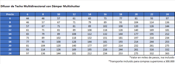 Difusor de techo multidireccional con/sin dámper laminaire - Imagen 3