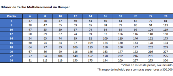 Difusor de techo multidireccional con/sin dámper laminaire - Imagen 4